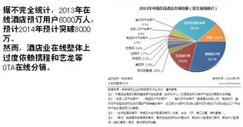 酒店互聯(lián)網(wǎng)營銷新引擎 羅盤云服務(wù)的應(yīng)用與價(jià)值